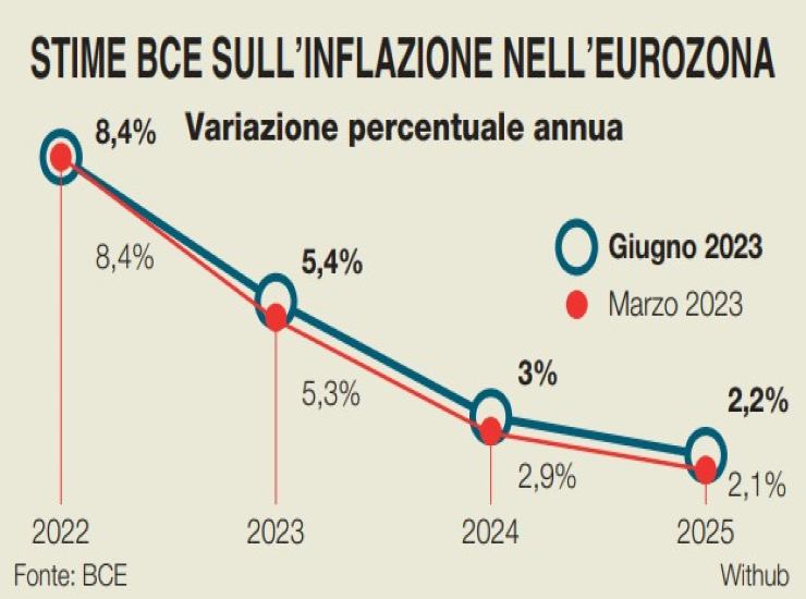 inflazione prezzi italia europa
